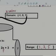 Notes 4 1 Function Notation