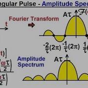 Electrical Engineering Ch 19 Fourier Transform 8 Of 45 Rectangular Pulse Amplitude Spectrum