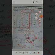 Nyquist Plot Numerical Part 2 Prof Sneha Burnase