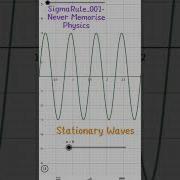 Stationary Waves Exemplar Animation