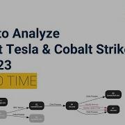 How To Analyze Agent Tesla Cobalt Strike In 2023 Malware Analysis Demo