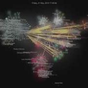 Python Programming Language Development Time Lapse