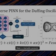 Inverse Physics Informed Neural Network PINN For The Forced Duffing Oscillator From Scratch