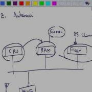 LoopAvoidance Nanda Wireless Antenna