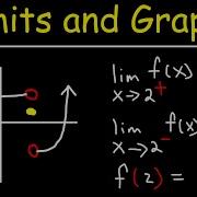 How To Evaluate Limits From A Graph