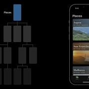 WWDC22 Explore Navigation Design For IOS Apple