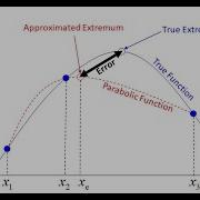Lecture Introduction To Single Variable Optimization