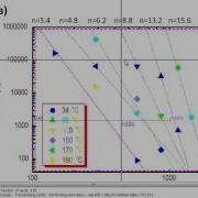 Im2graph Logarithmic Scales Log Log Plots