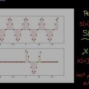 DT Fourier Transform Rectangular Window