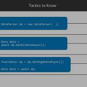 Asynchronous Programming In NET Core Async Await Keywords Packtpub Com