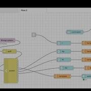Node Red Development For PID Controller Part II Send Commands From Node Red Dashboard
