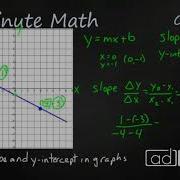8th Grade Math Slope And Y Intercept In Graphs