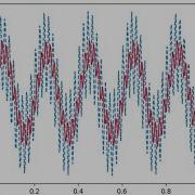 Filter Design In Python