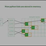 Numpy Arrays Vs Python Lists