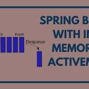 Spring Boot With InMemory ActiveMQ Example Tech Primers