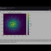 PyHEP2022 Abcd Pyhf Likelihood Based ABCD Method For Background Estimation And Hypothesis Testing