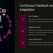 Evolutionary Process Model In Software Engineering