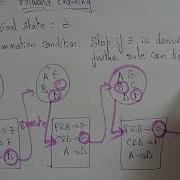 Forward Chaining Example 2 Artificial Intelligence Lec 39 Bhanu Priya