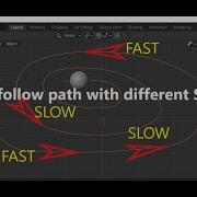 Object Follw Curve Path With Different Speed In Blender