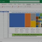 Building A LIVE Twitter Analytics Dashboard Using The Meltwater Platform