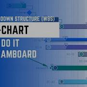 Work Breakdown Structure WBS Gantt Chart For Jira The Ultimate Guide