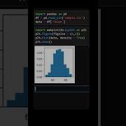 Probability Distribution Fitting In Python In Just 60 Seconds