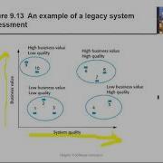 SOFTWARE ENGINEERING Spring 2021 Software Evolution Ders 2