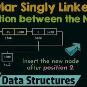 Circular Singly Linked List Insertion Between The Nodes