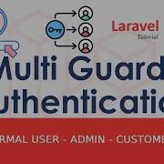 Multi Guard Authentication Prevent Back Button