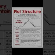 PLOT STRUCTURE Shortsfeed Literature Viralshort