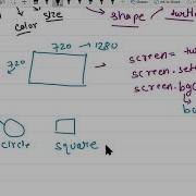 Python Turtle Lec 05 Turtle Penup Pendown And Write Command Hindi