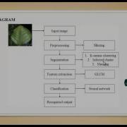 Prediction Of Leaf Disease Using Segmentation With Hierarchical Final Year Projects 2016 2017