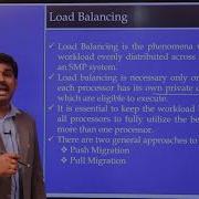10 Multiprocessor Scheduling Algorithms