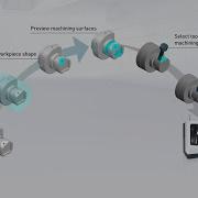 PC Version Interactive Programming Software CELOS VISUAL Programming 3D