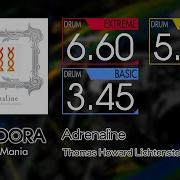 GITADORA Adrenaline EXTREME BASIC Drum