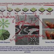 Mod07lec23