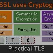 How SSL TLS Use Cryptographic Tools To Secure Your Data Practical TLS