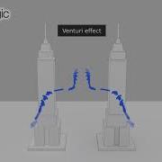 Basic Urban Wind Effects