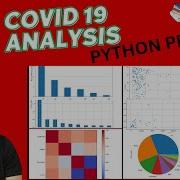 Covid 19 Data Analysis Project Using Python FULL PROJECT FROM SCRATCH