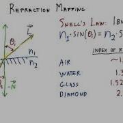 Refraction Mapping Interactive 3D Graphics