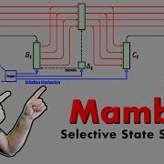 Mamba Linear Time Sequence Modeling With Selective State Spaces Paper Explained