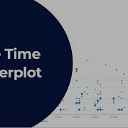 Cycle Time Scatterplot