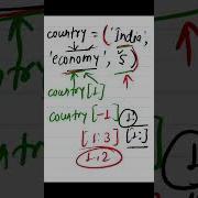 Python 018 What Is Tuple In Python Python Pythonprogramming Pythontutorial