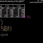 What Are Natural Tolerance Limits Business Statistics Tips