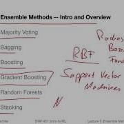 7 1 Intro To Ensemble Methods L07 Ensemble Methods