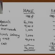 MAKE OR BUY DECISION RELEVANT COSTING