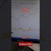Best Technical Indicator Macd Histogram With Divergence Viralvideo Sharemarket SOLEVENTcare