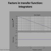 ROCO219 A6 Bode Plots