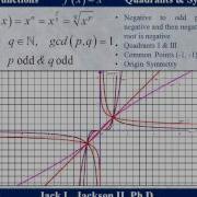 Algebra 4 5 1 Power Functions