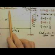 AP Physics 2 Light 4 Single Slit Diffraction